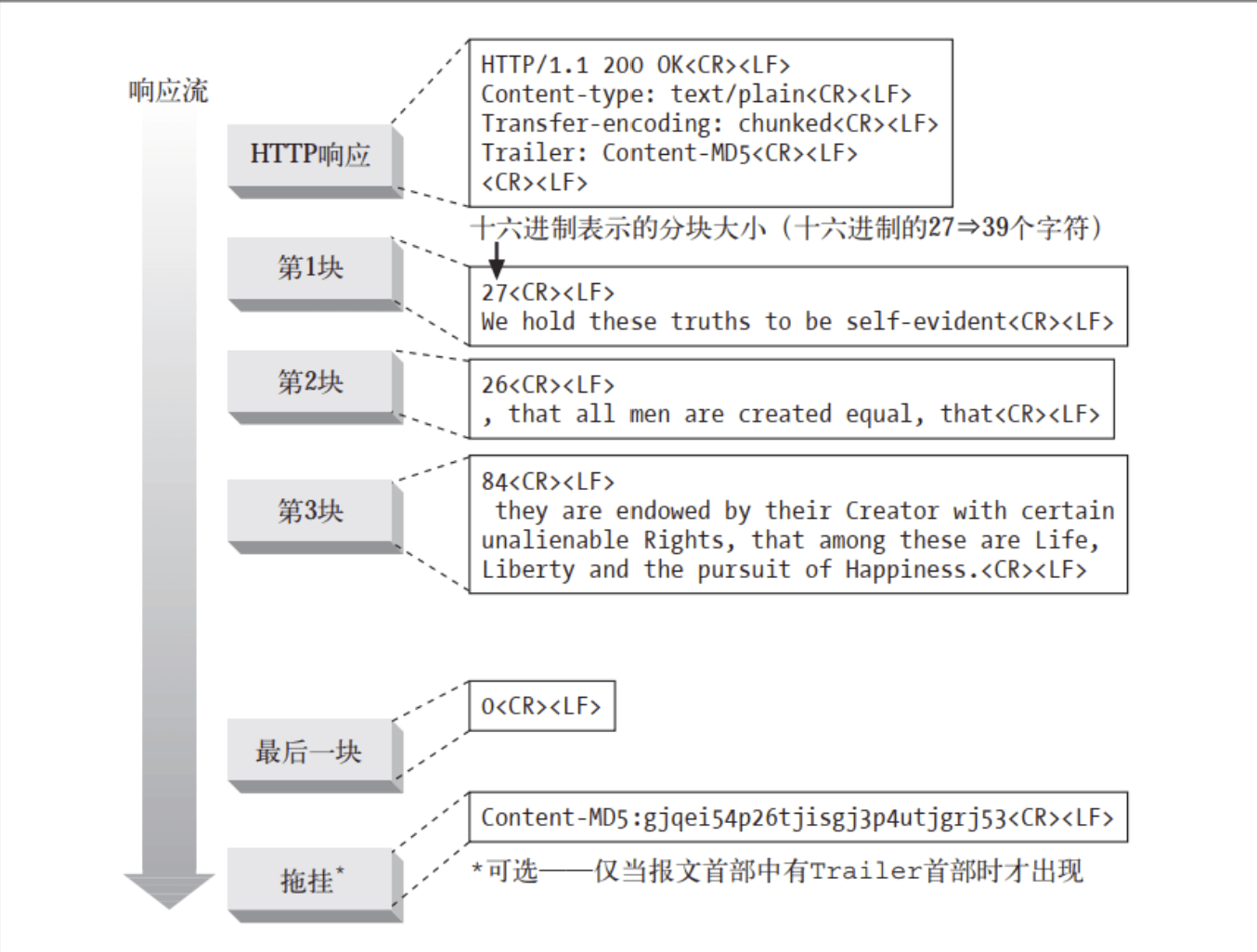 Chunked-Request-Format Chunked Request Format Image